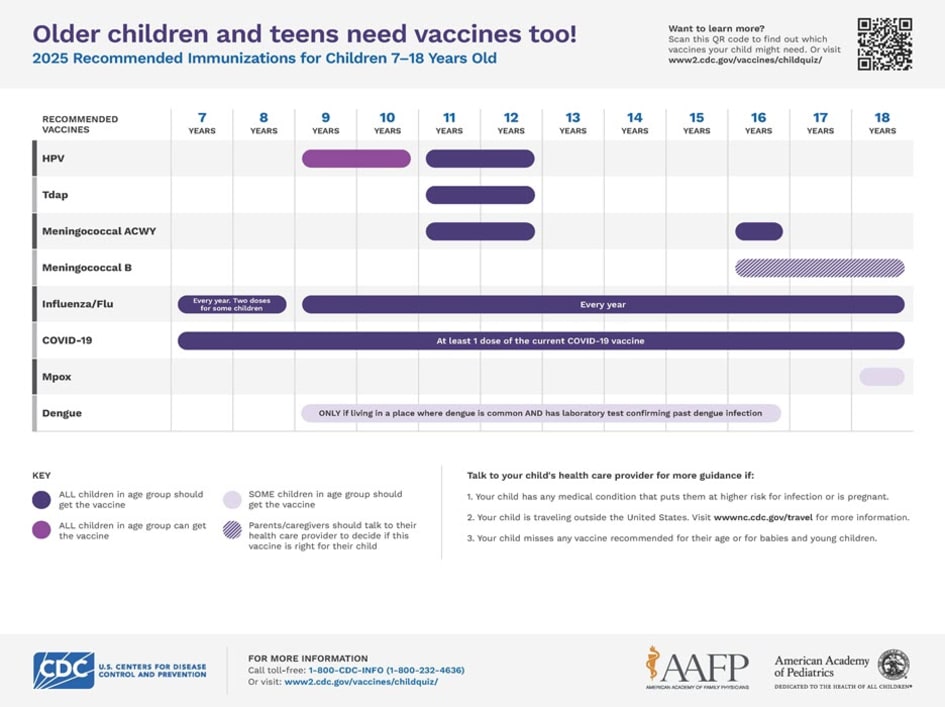 Immunizations for children from 7 through 18 years old (page 1).
