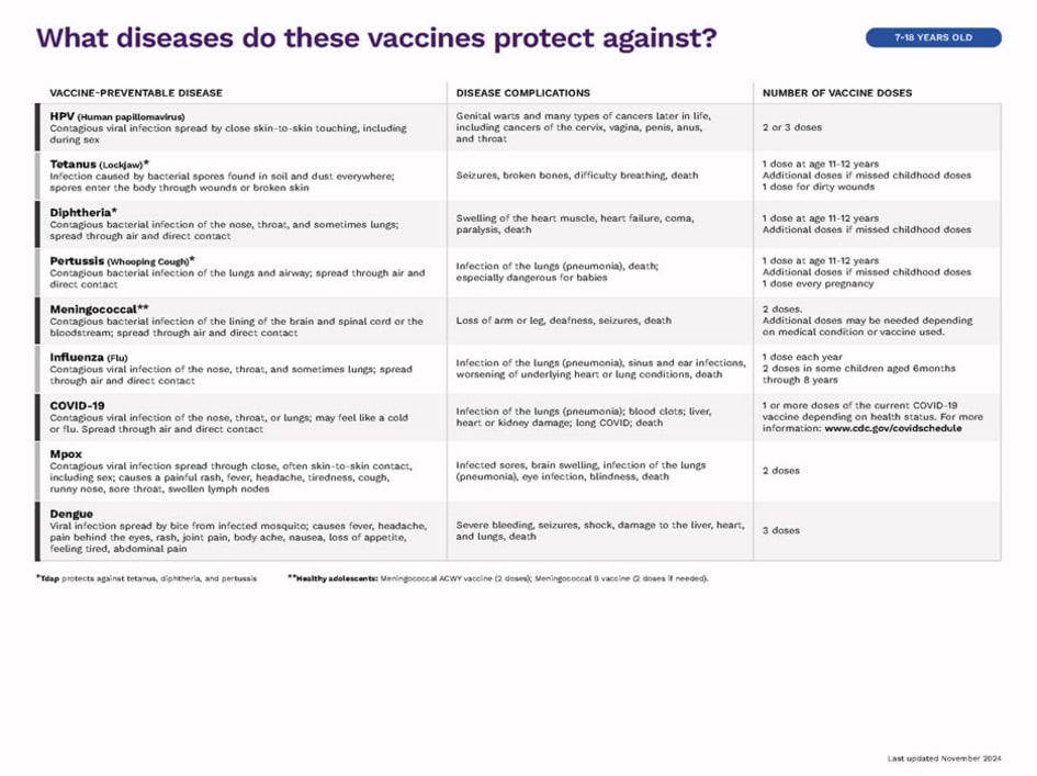 Immunizations for children from 7 through 18 years old (page 2).