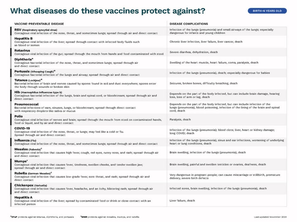 Immunizations for children from birth through 6 years old (page 2).