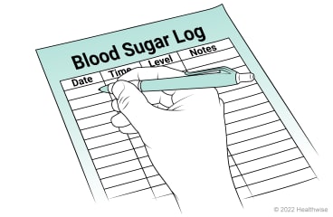 Blood sugar log, with columns for date, time, blood sugar level, and notes. Blood sugar log, with columns for date, time, blood sugar level, and notes.